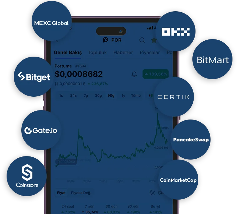 Portuma-Exchanges